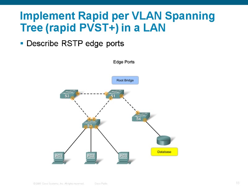 Implement Rapid per VLAN Spanning Tree (rapid PVST+) in a LAN Describe RSTP edge